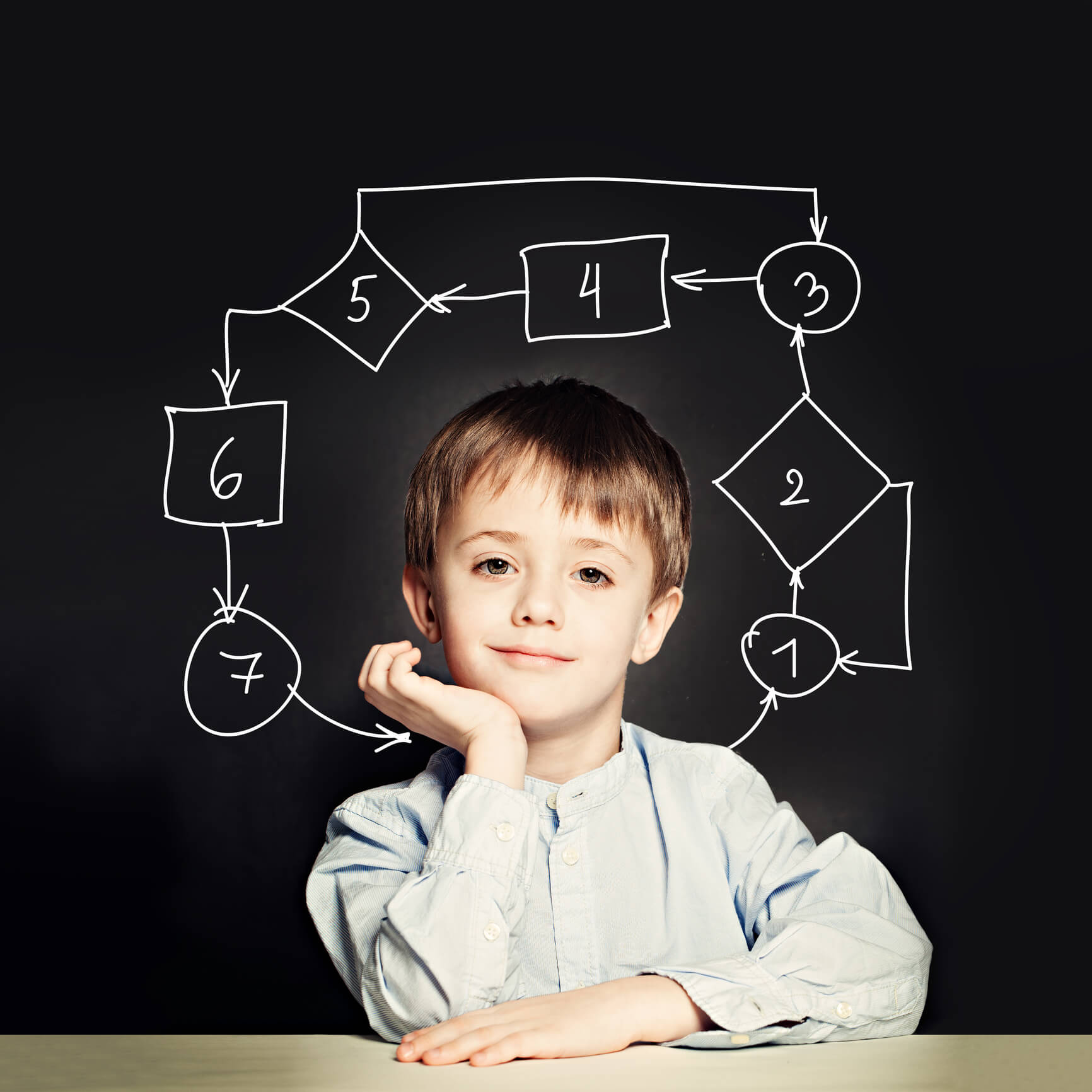 Business Process Modeling - Complete Controller