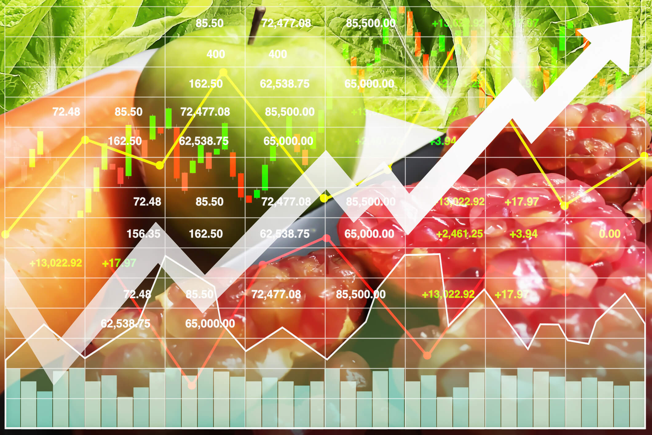 COVID-19's Global Food Price Surge - Complete Controller.