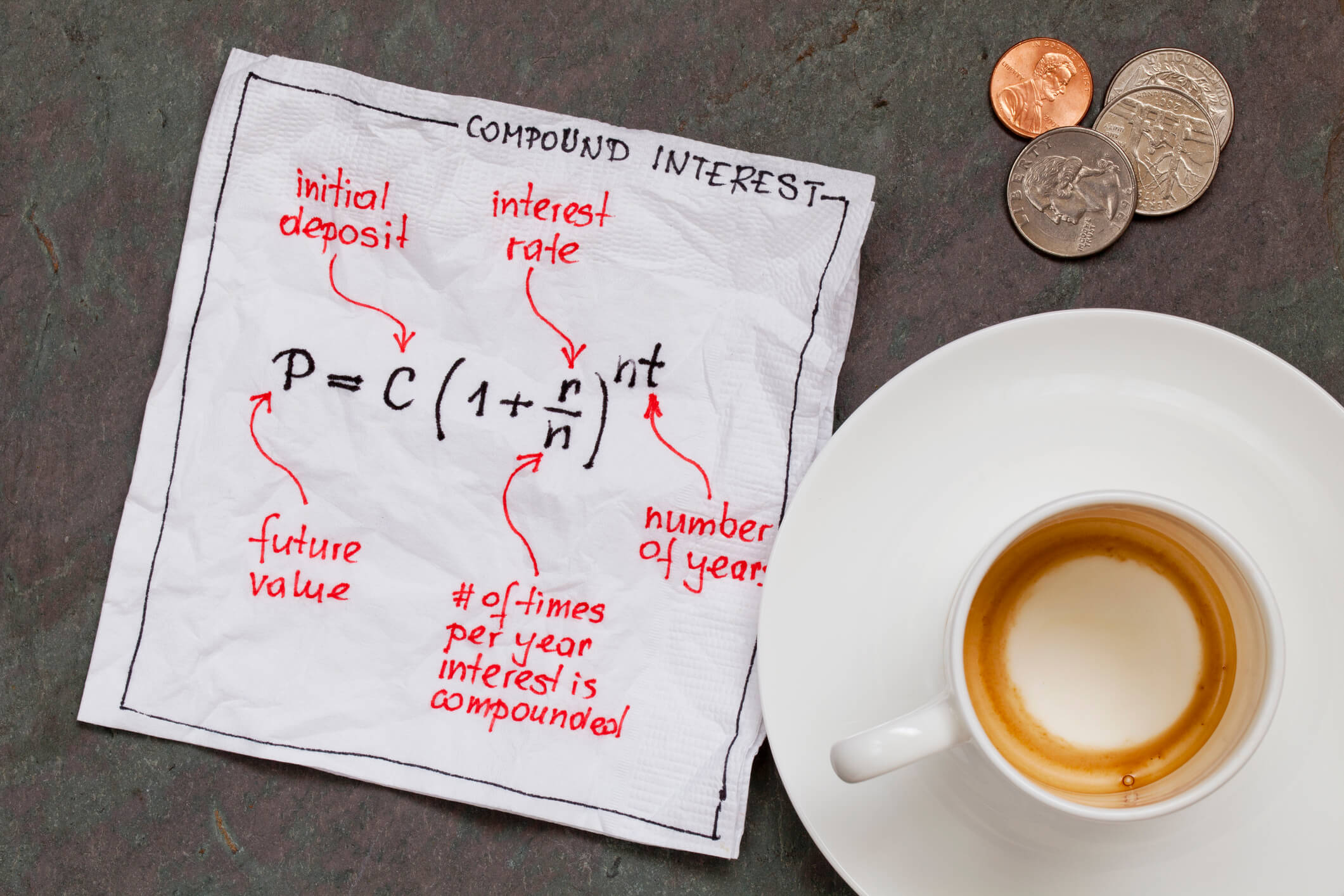 Compound Interest - Complete Controller