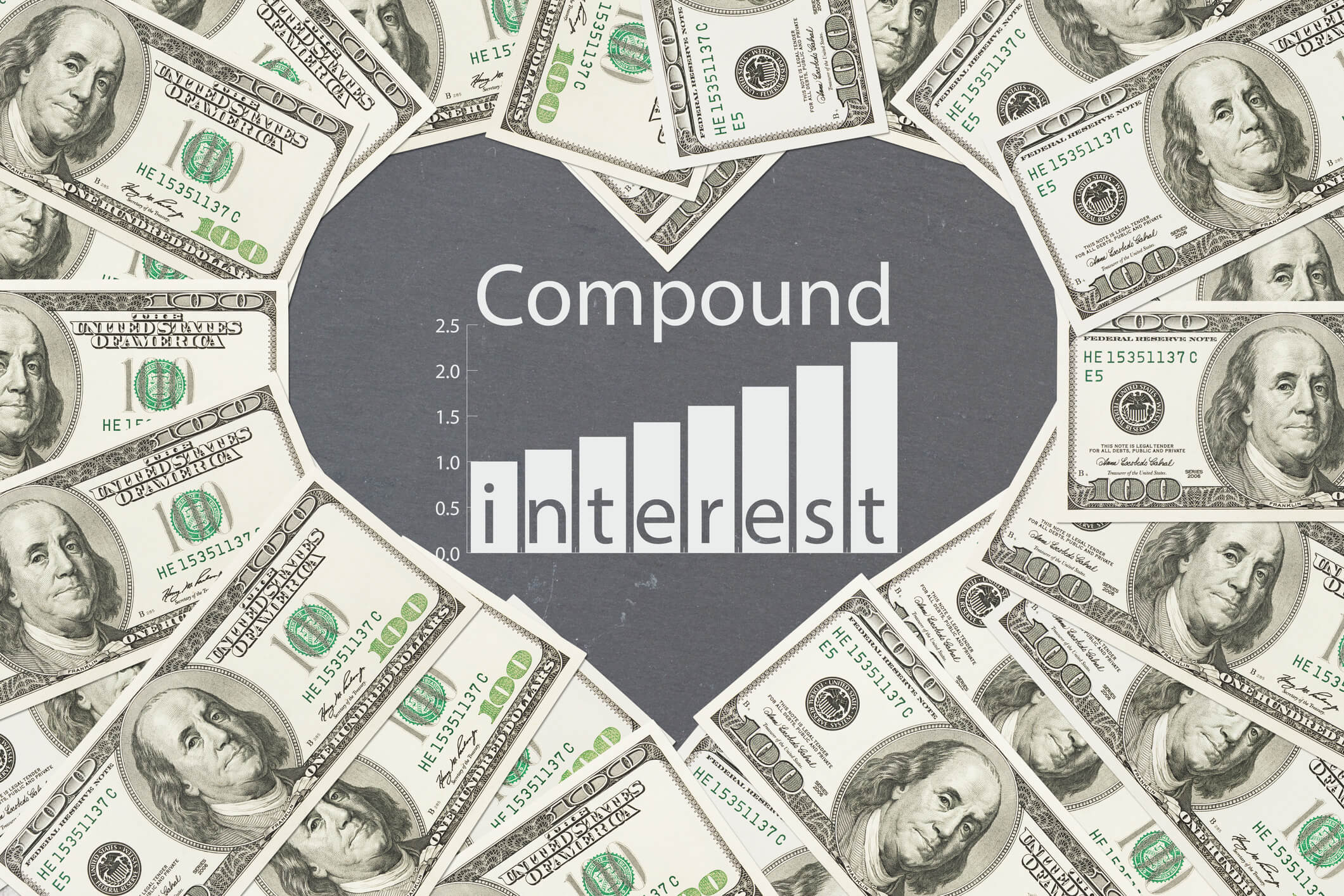 Compound Interest - Complete Controller