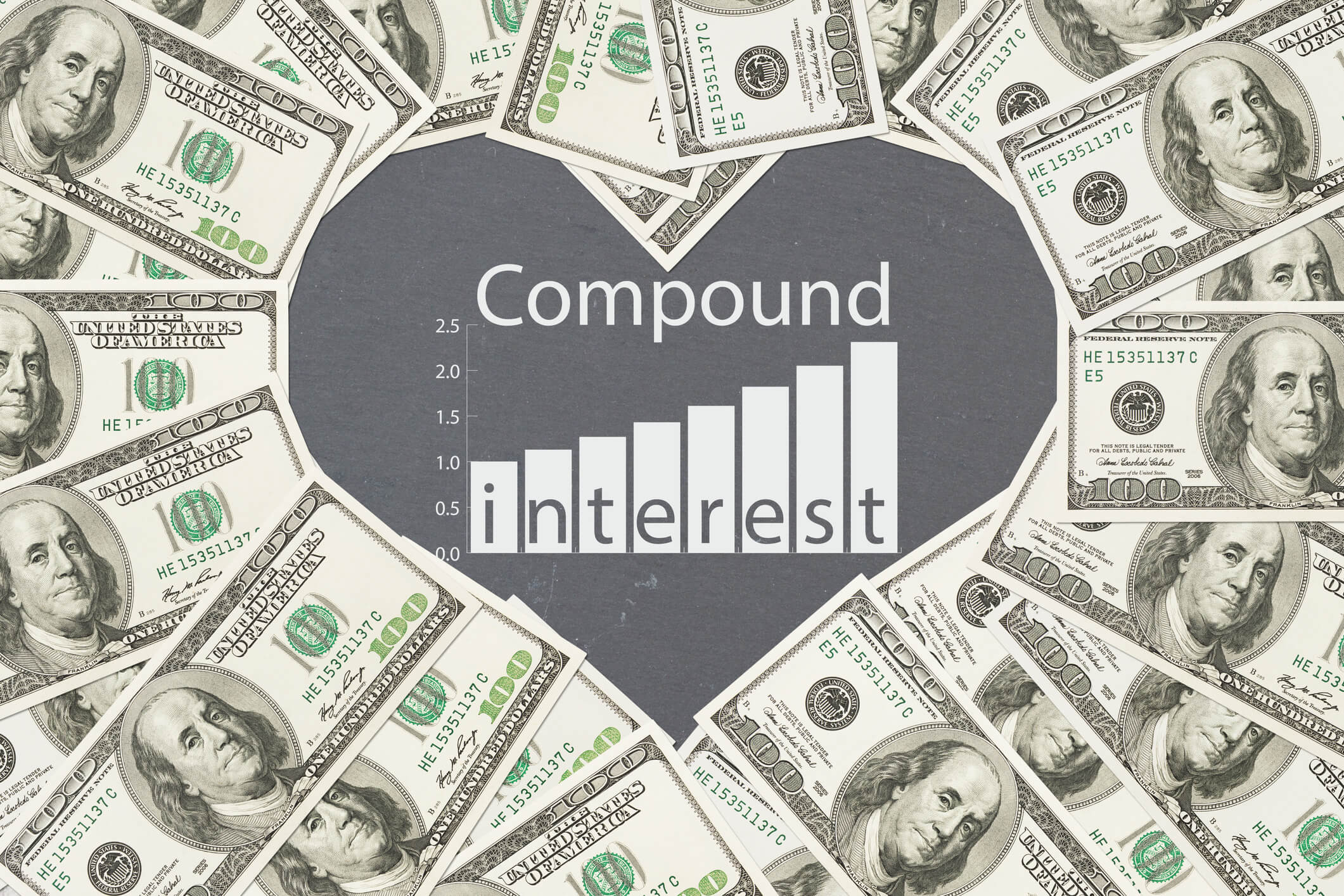 Everything About Compound Interest