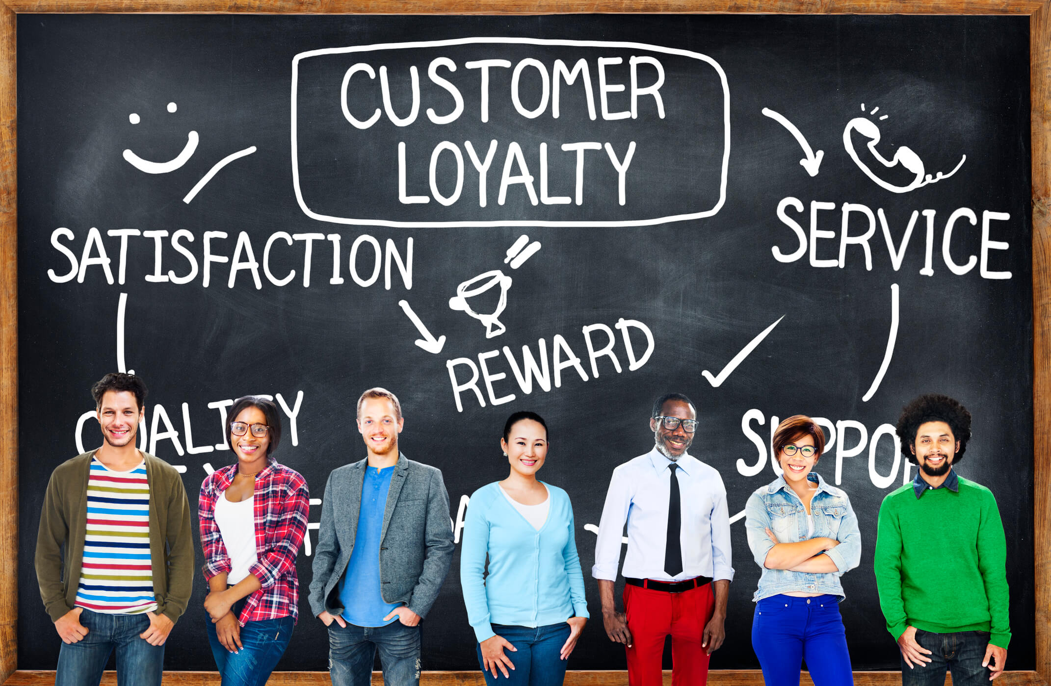 Customer Loyalty - Complete Controller