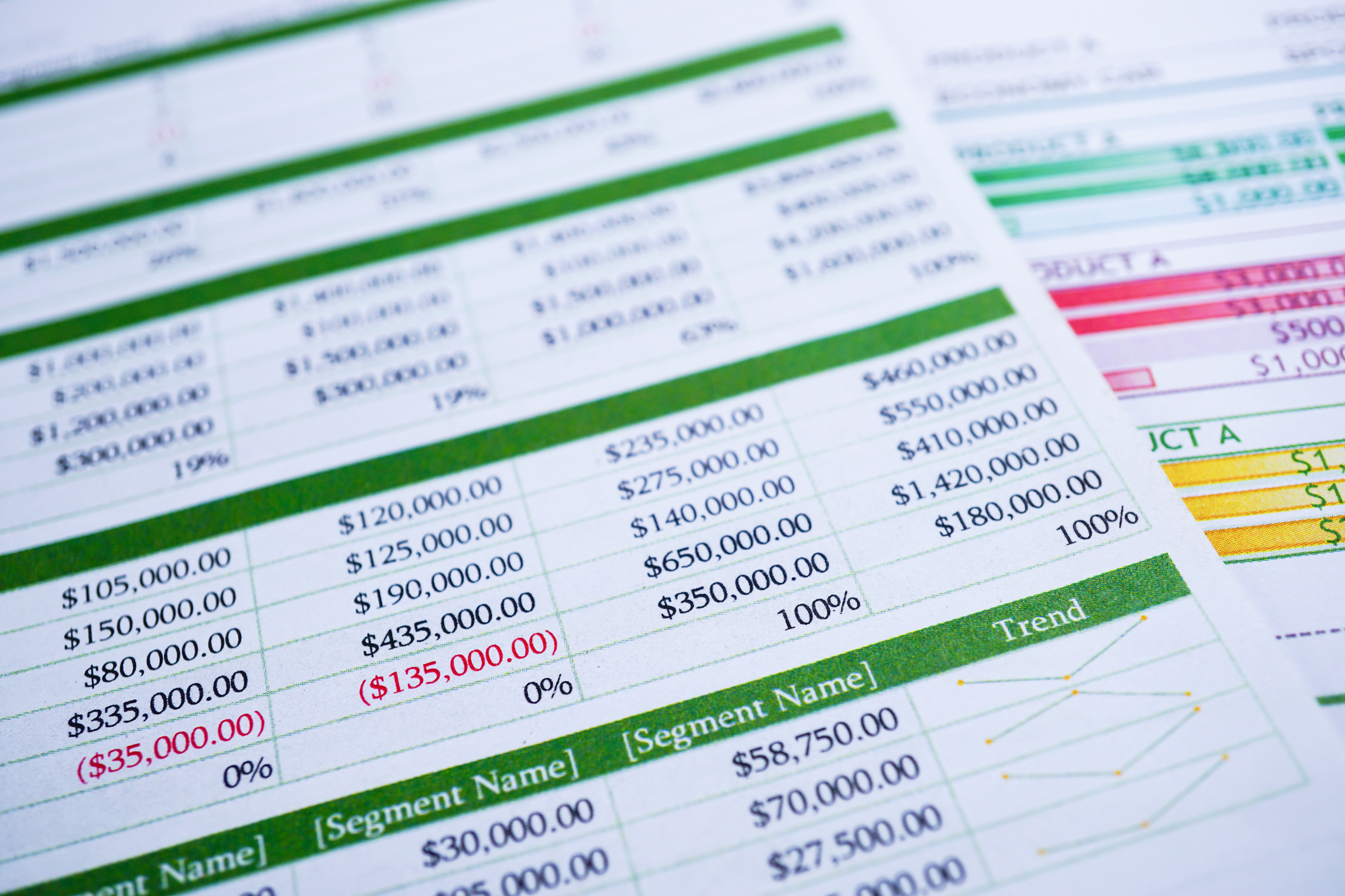 Excel Sales, Costs, and Success- Complete Controller