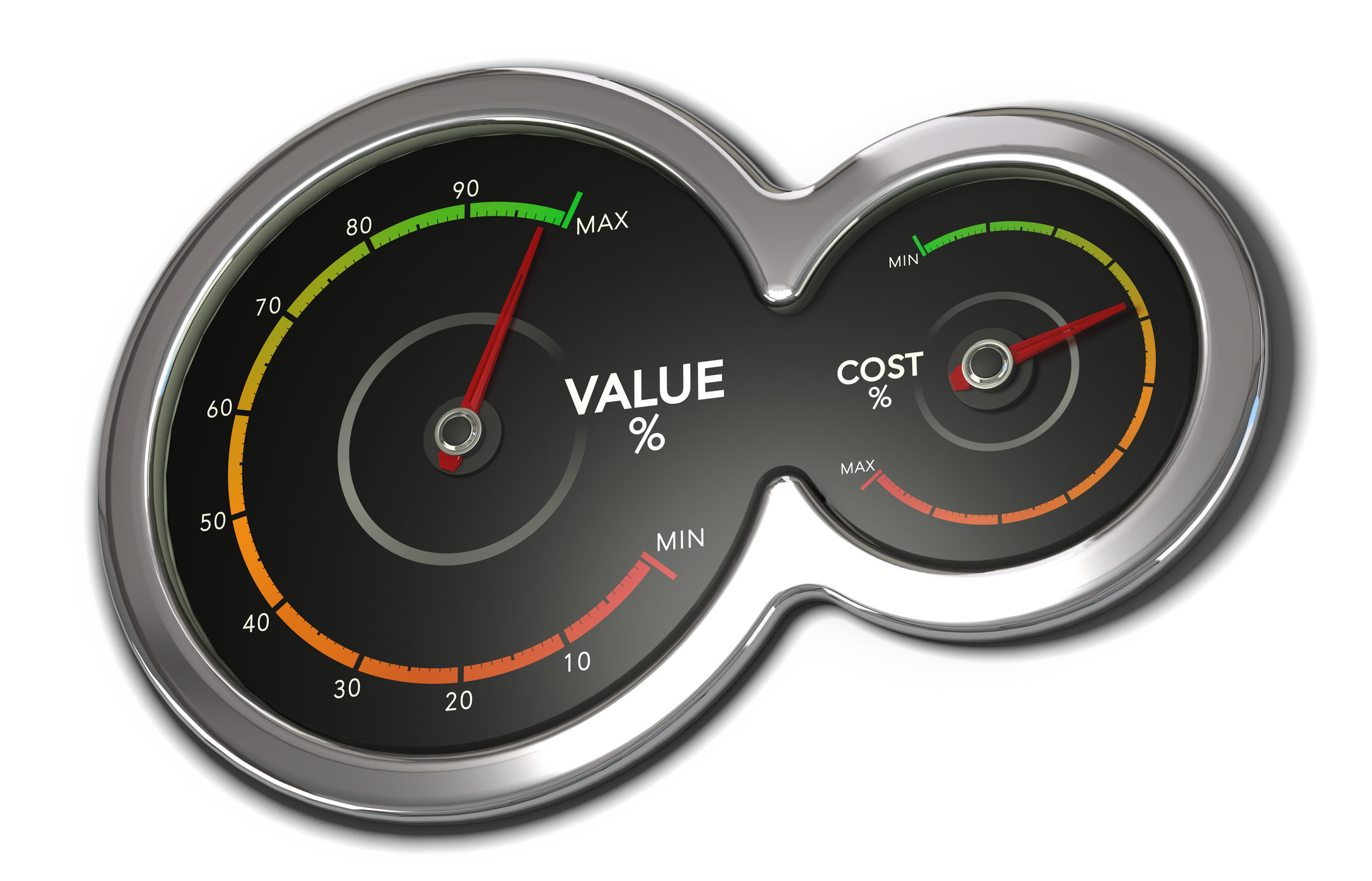 Job Costing - Complete Controller