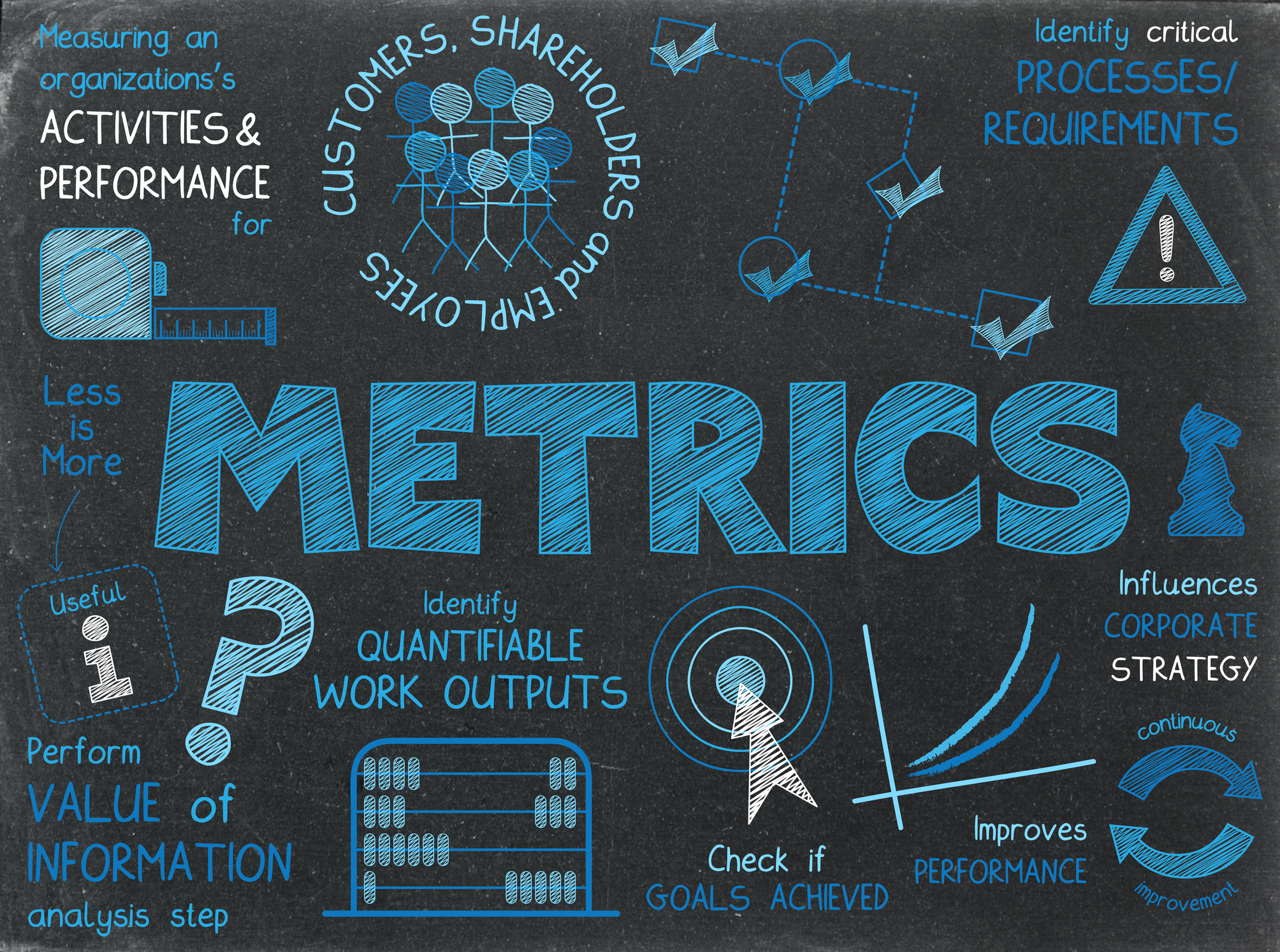 KPIs - Complete Controller