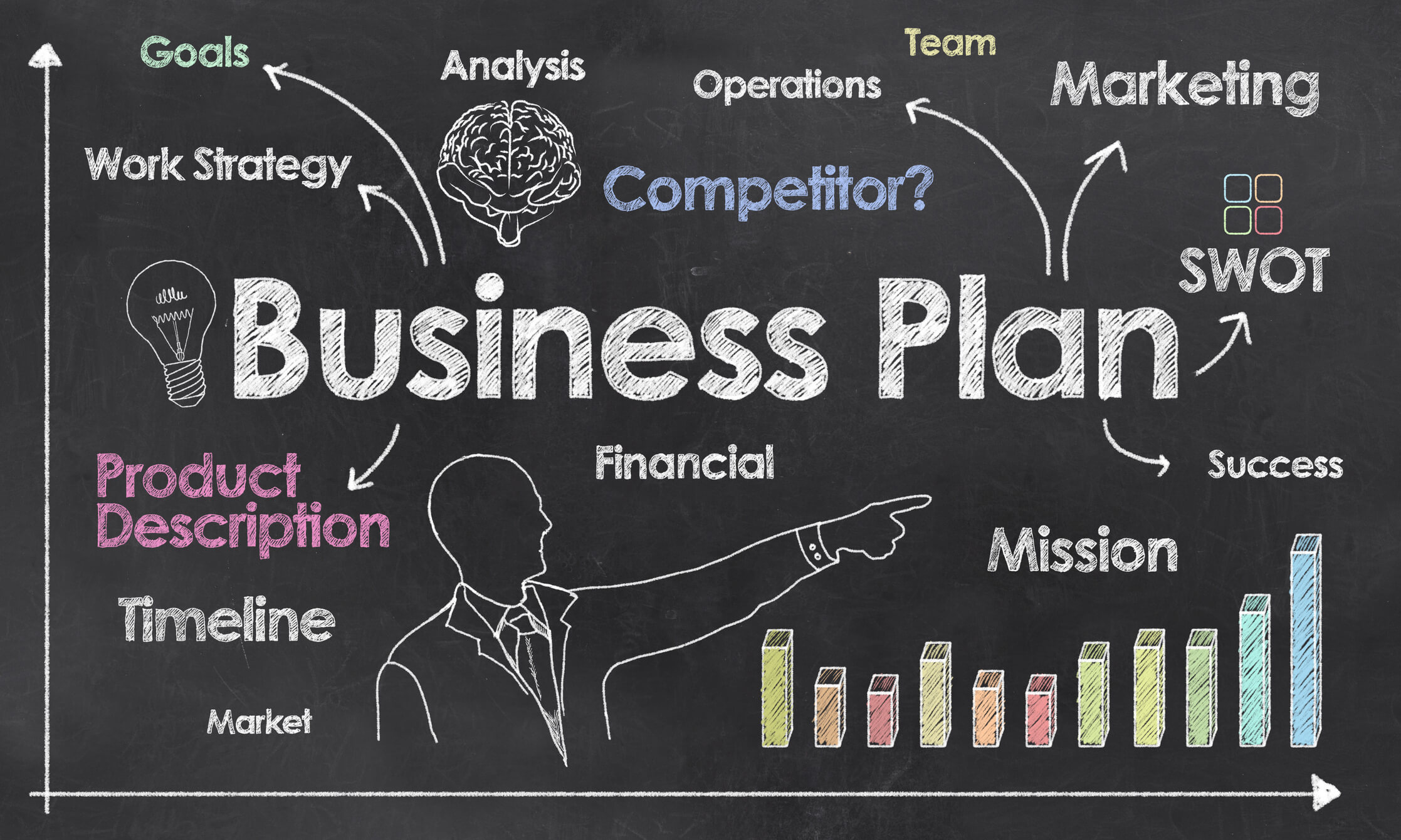 Business Plan - Complete Controller