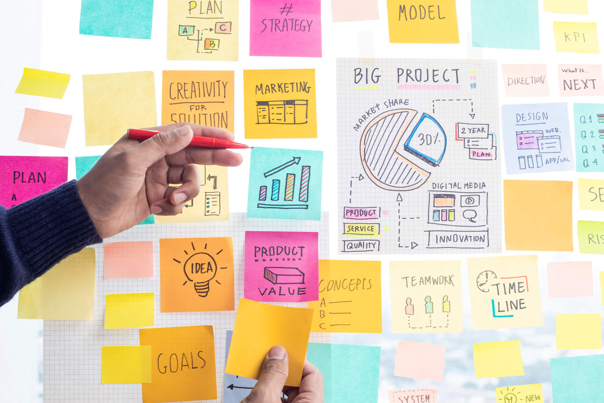 Marketing Strategy 5 Key Areas- Complete Controller