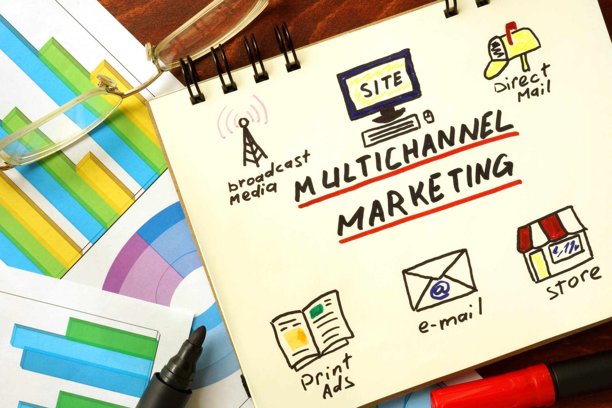 Multichannel Marketing - Complete Controller