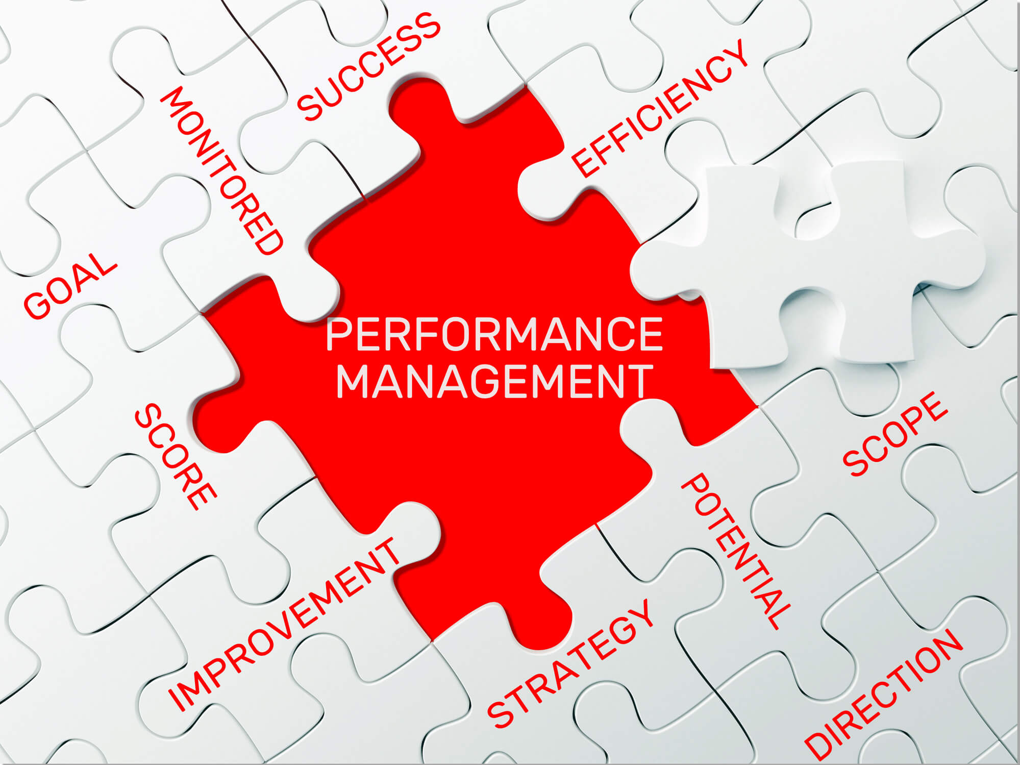 Performance Mgmt - Complete Controller