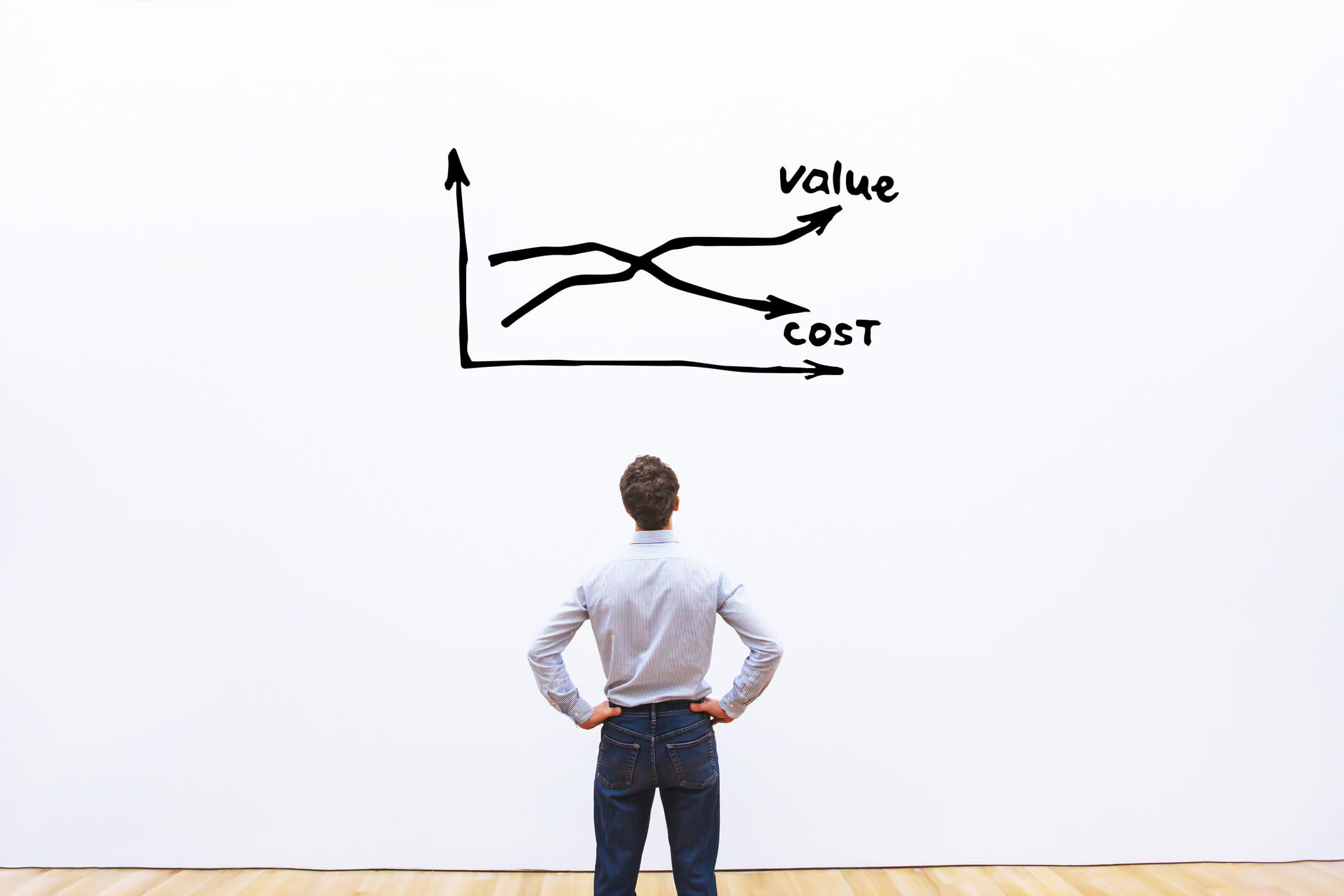 Quality vs. Price - Complete Controller