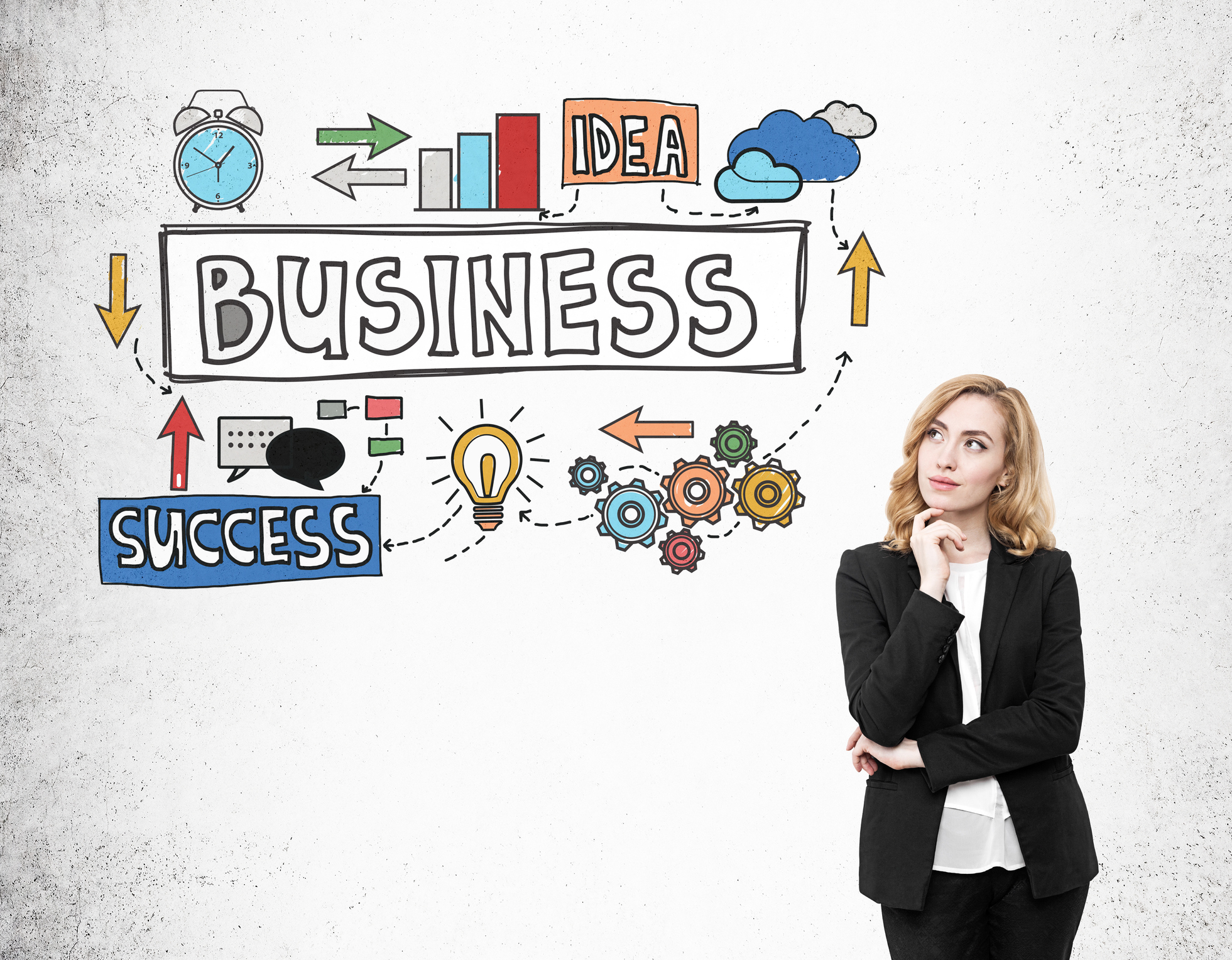 Sales & Entrepreneur Traits- Complete Controller
