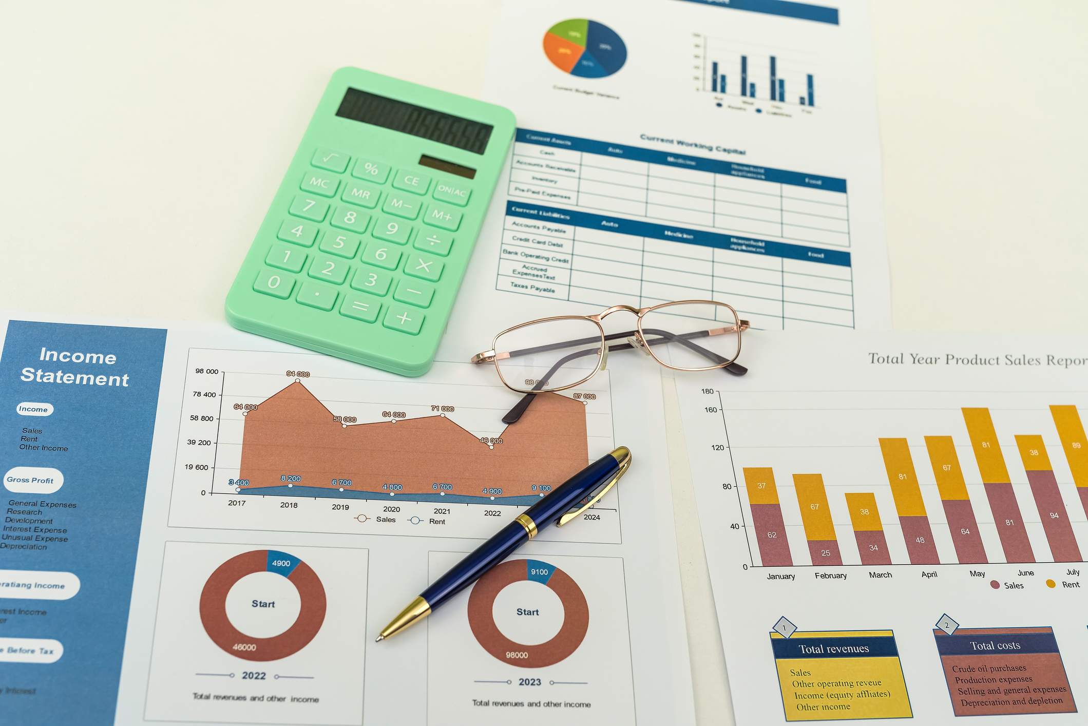 Startup Financial Ratios- Complete Controller