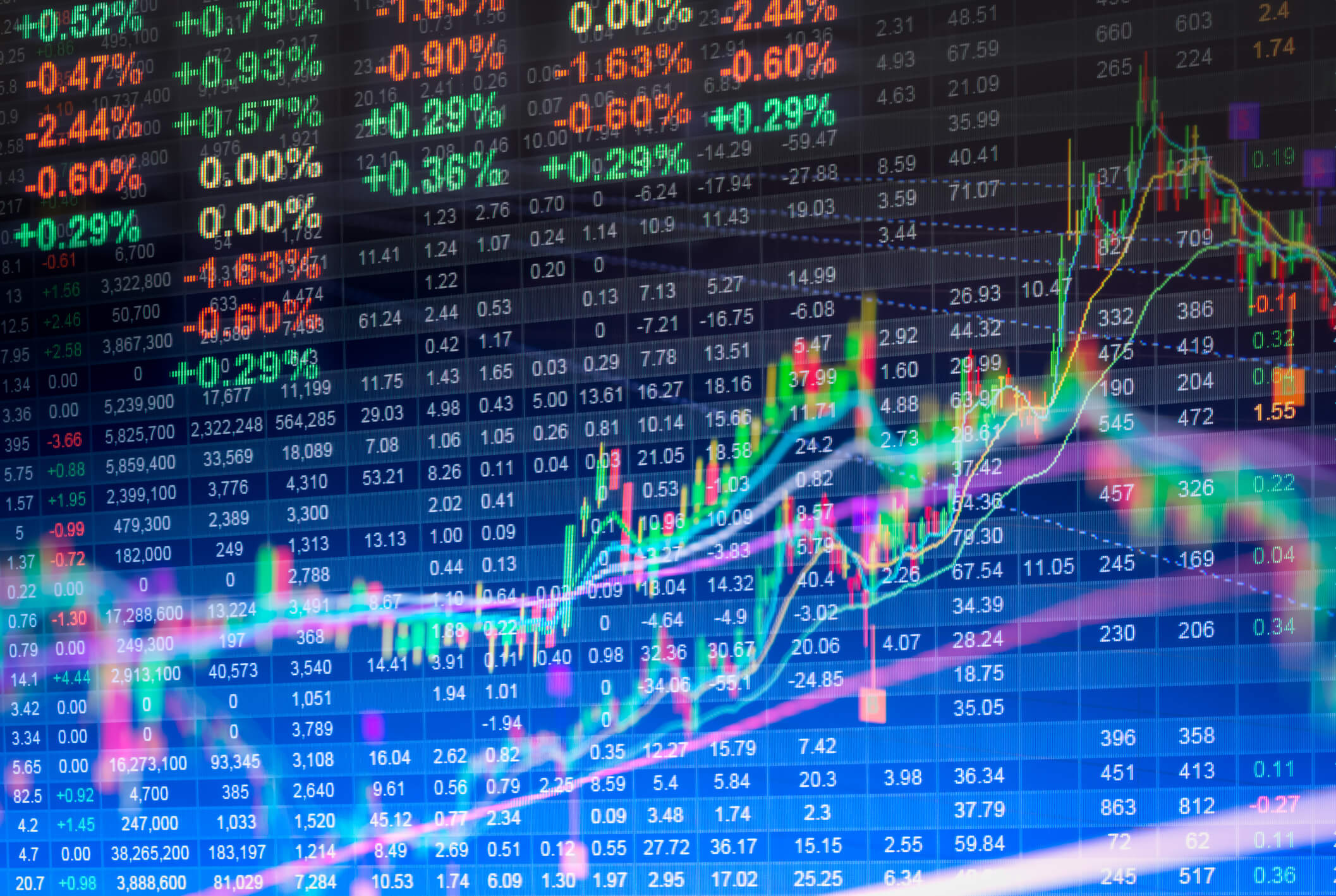 Stock Market - Complete Controller