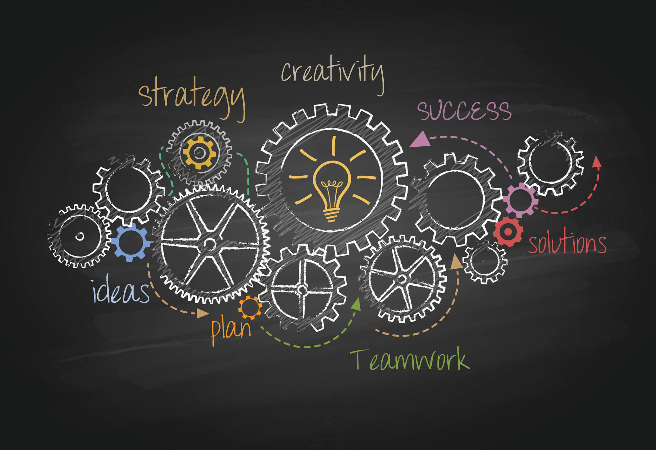 Strategic Plan Rest - Complete Controller