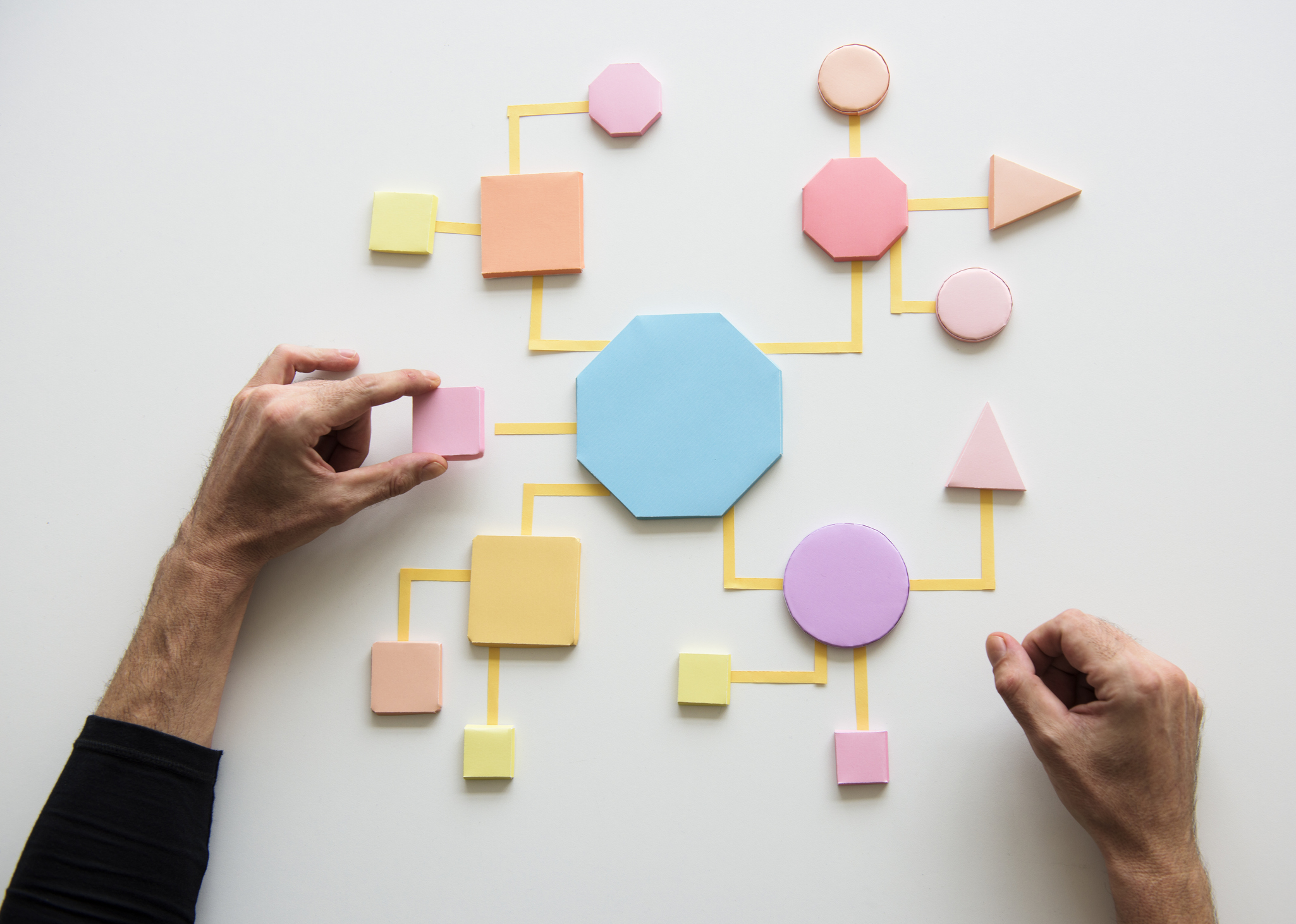 Strategic Process Management- Complete Controller
