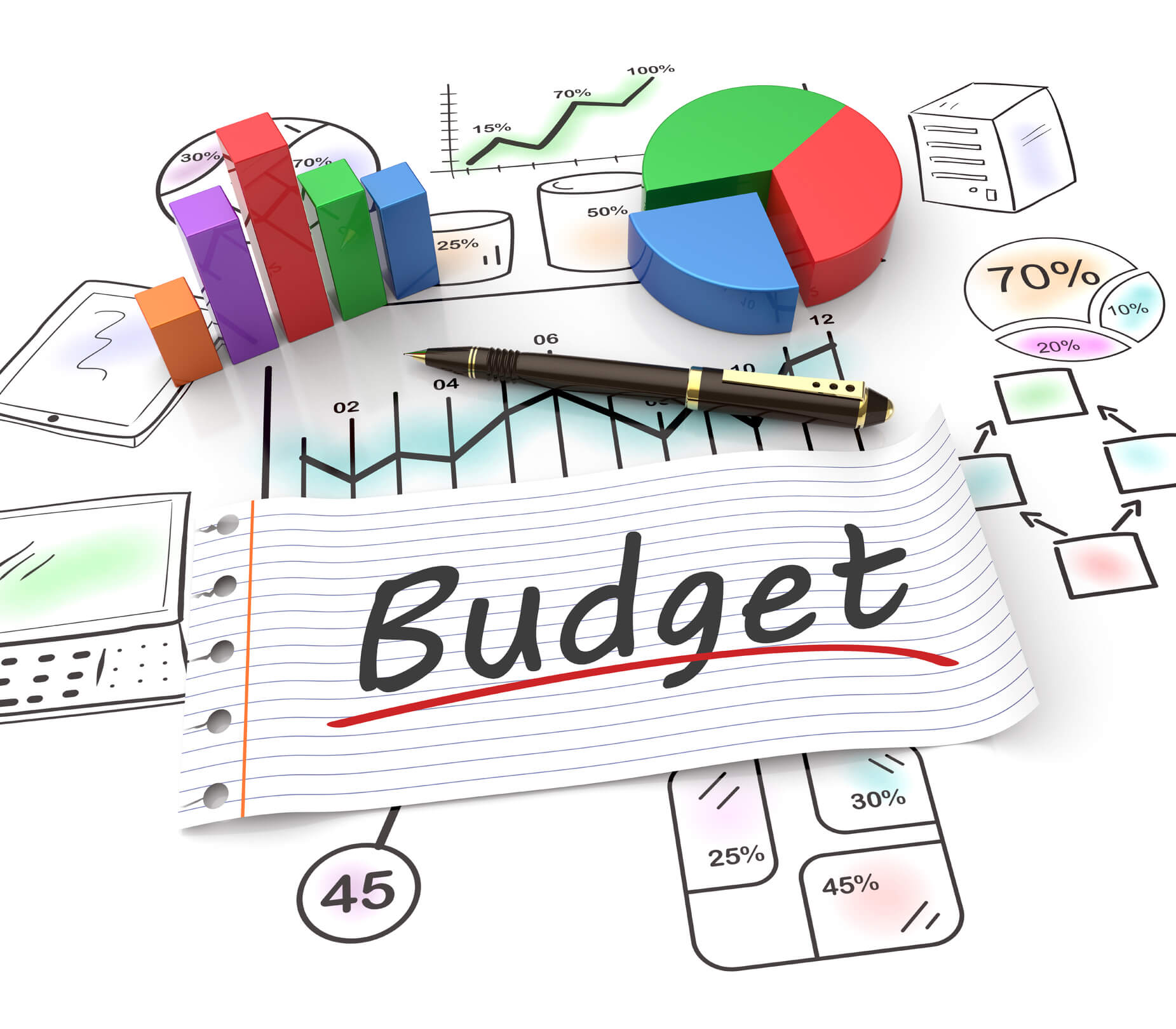 7 Keys to Successful Budgeting | Complete Controller