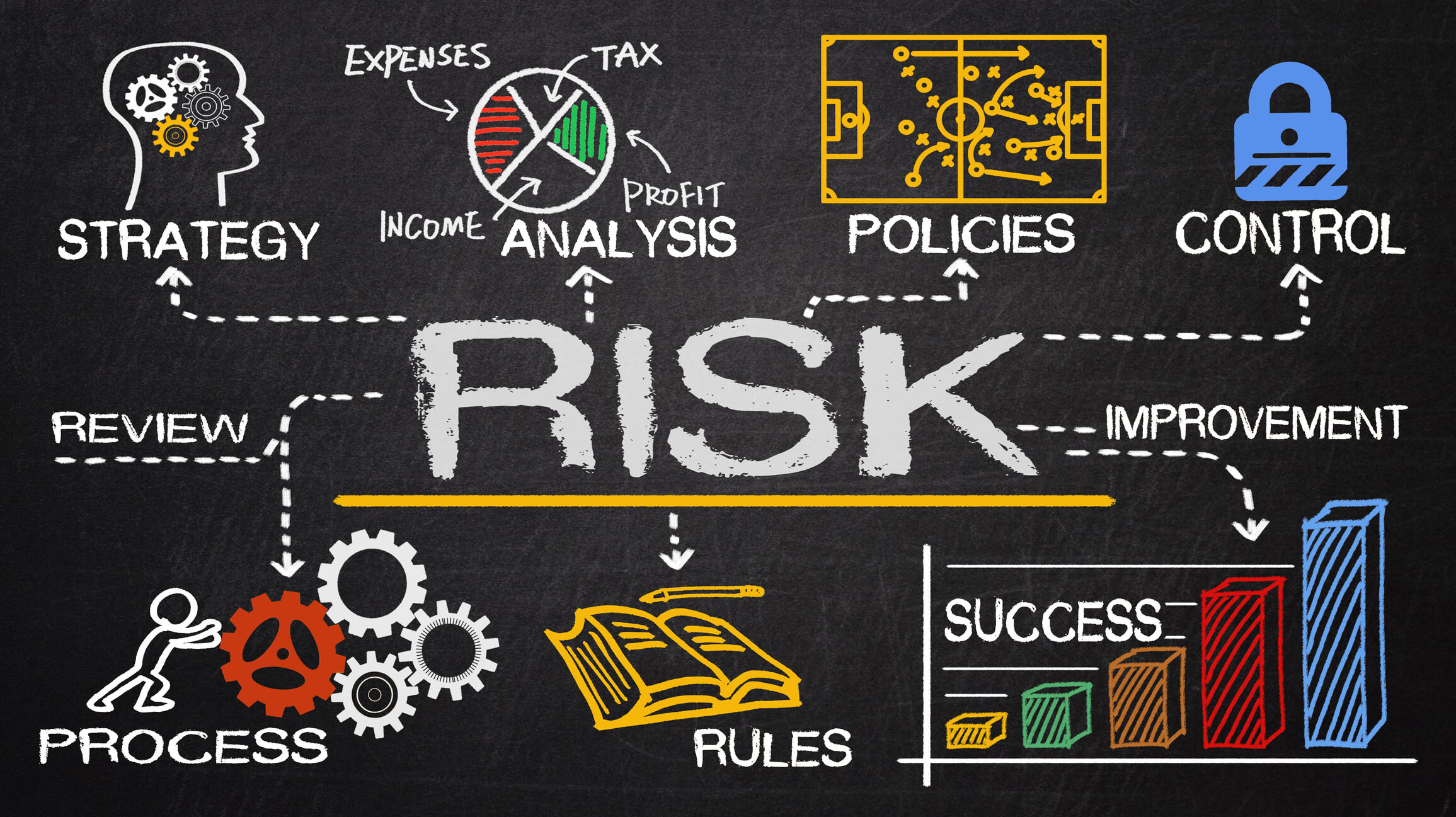 Systematic and Unsystematic Risks - Complete Controller