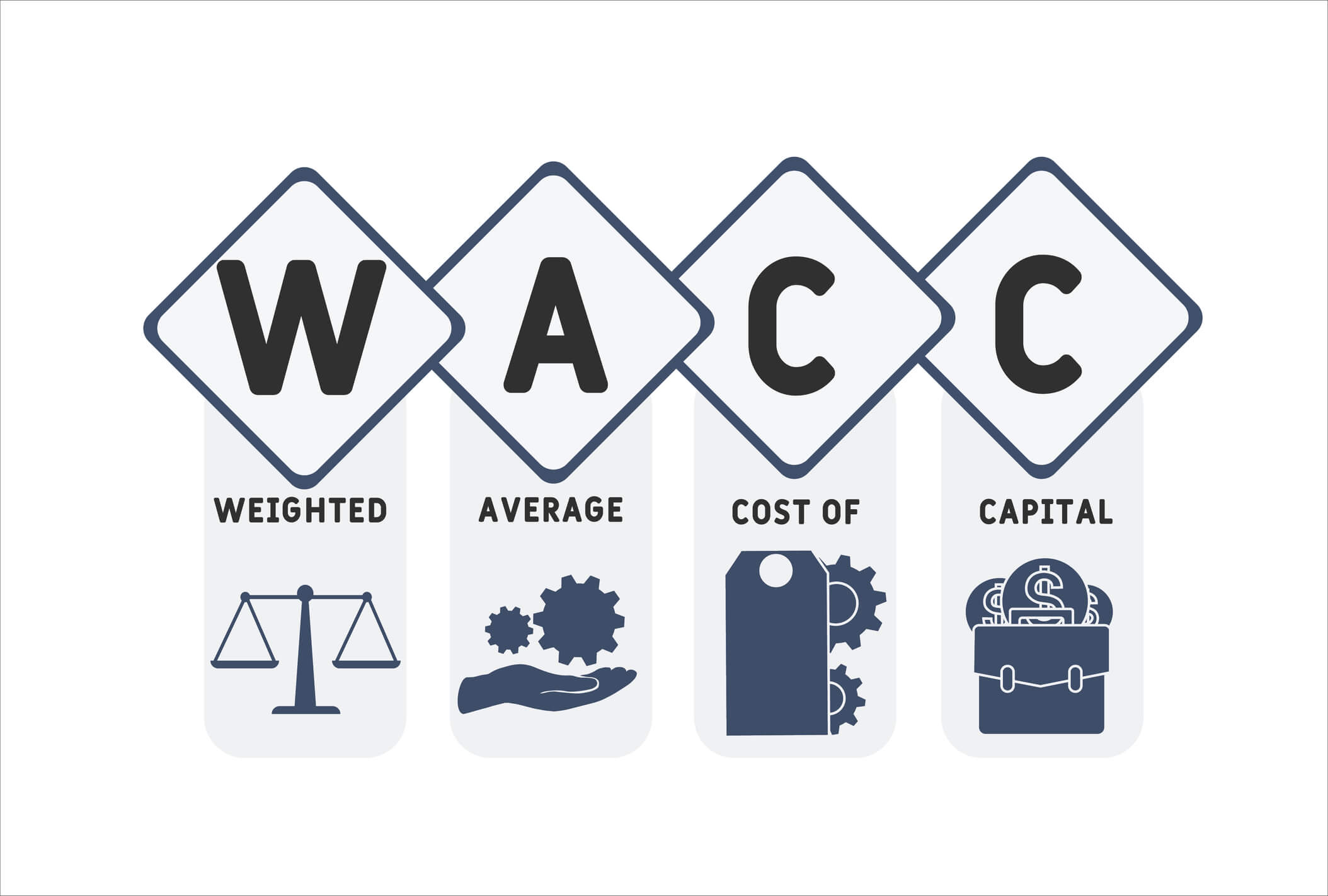 Weighted Average Cost of Capital - Complete Controller