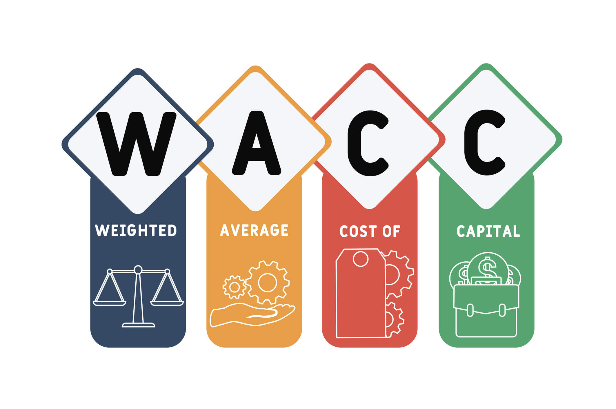 Weighted Average Cost of Capital- Complete Controller