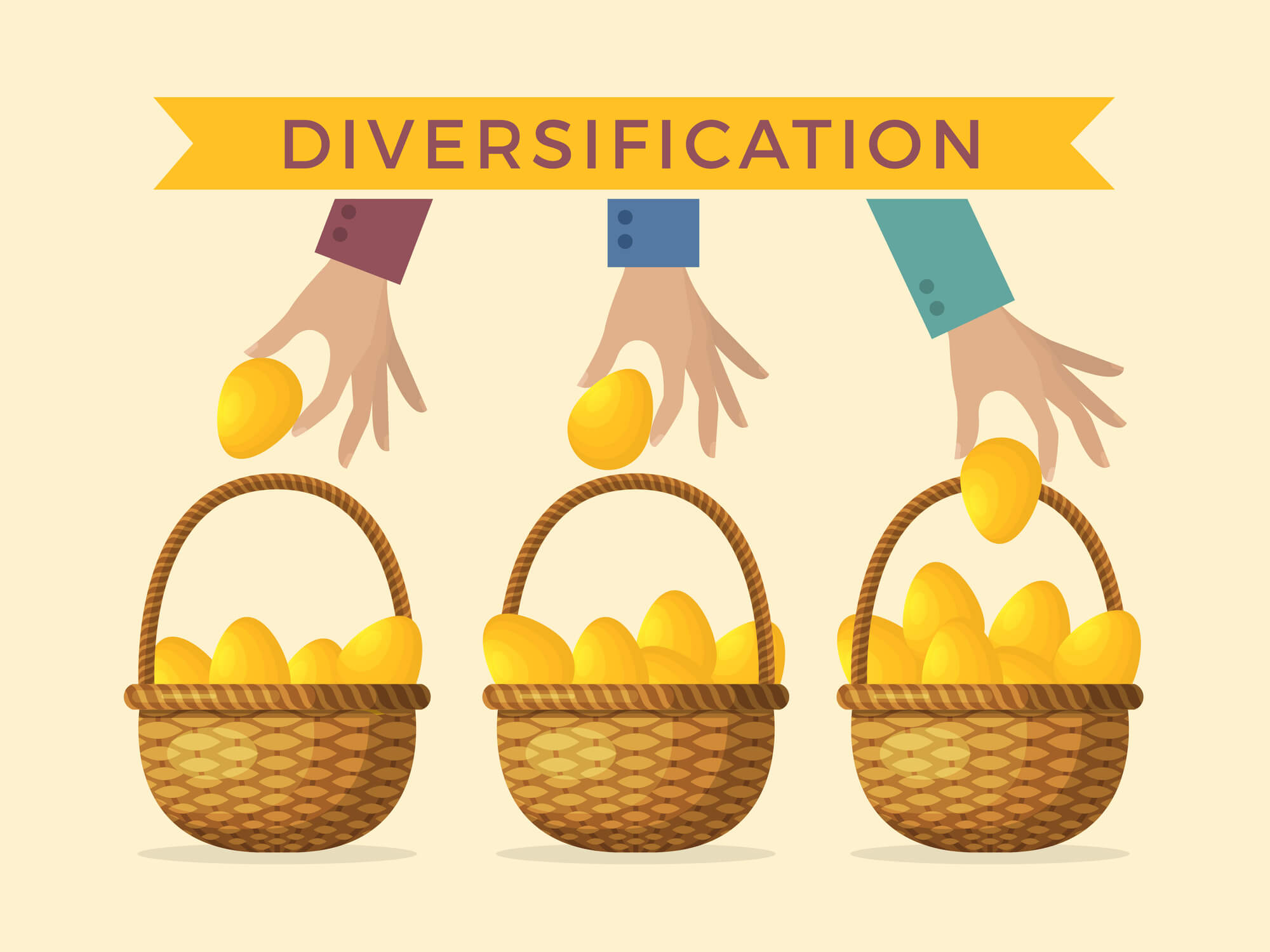 What is Diversification - Complete Controller
