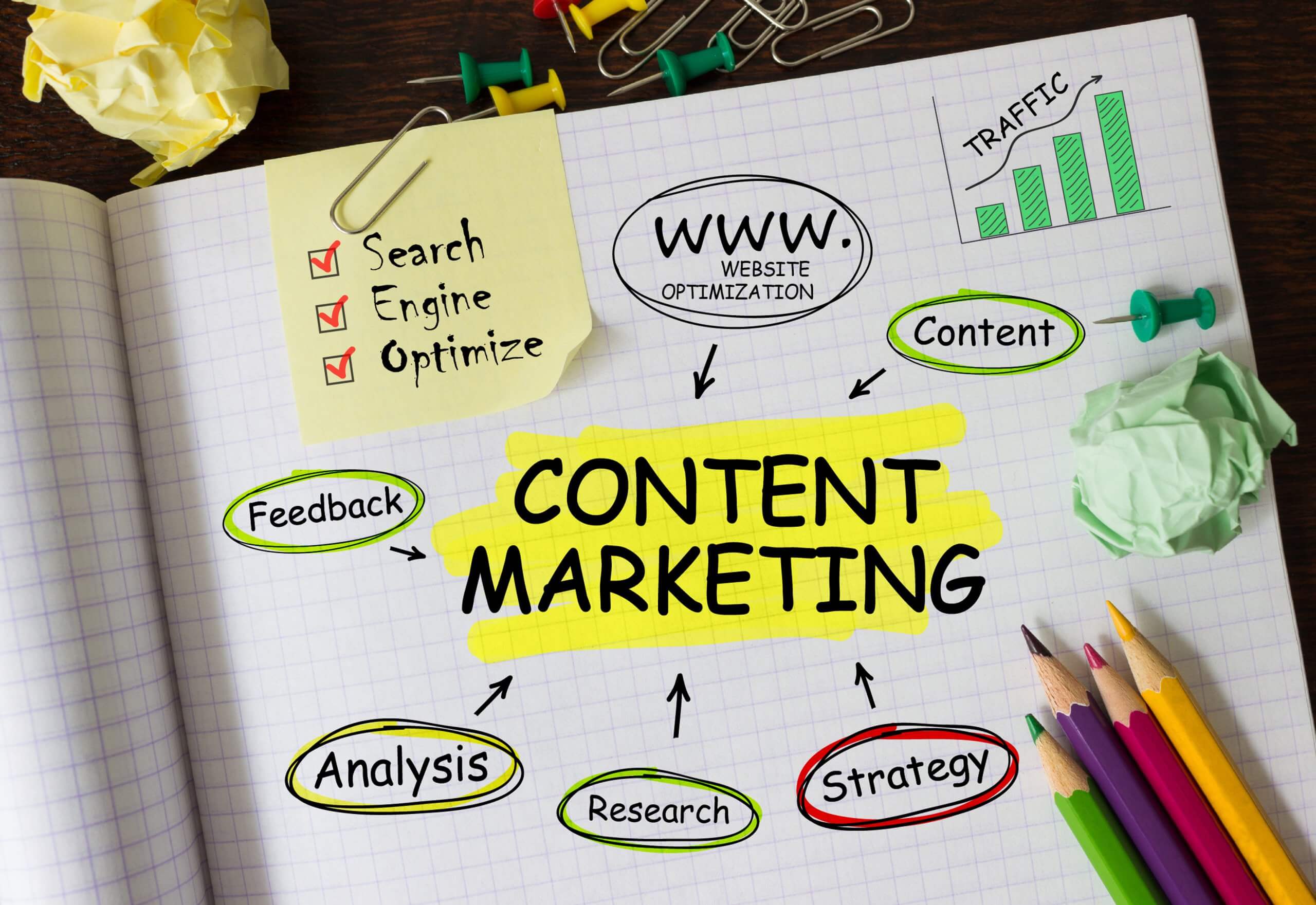 Why Invest in Content Marketing- Complete Controller