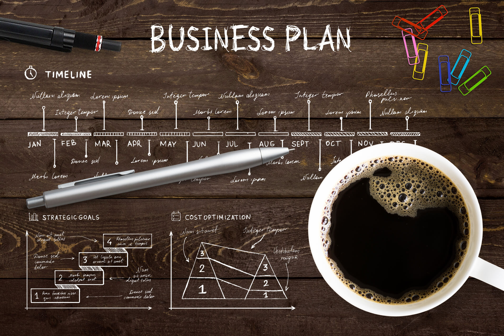 startup business plan - Complete Controller